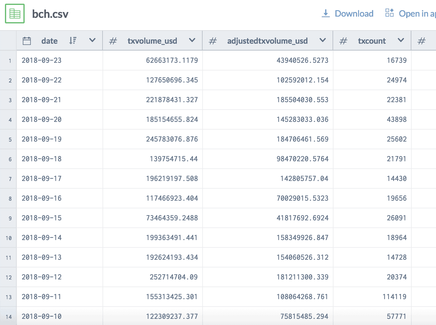 Connect your data catalog with hundreds of integrations using super-connectors.