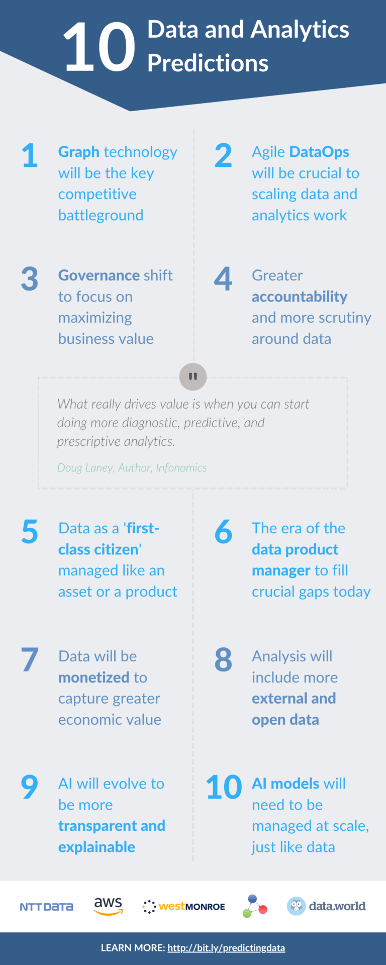 10 Data and Analytics Predictions