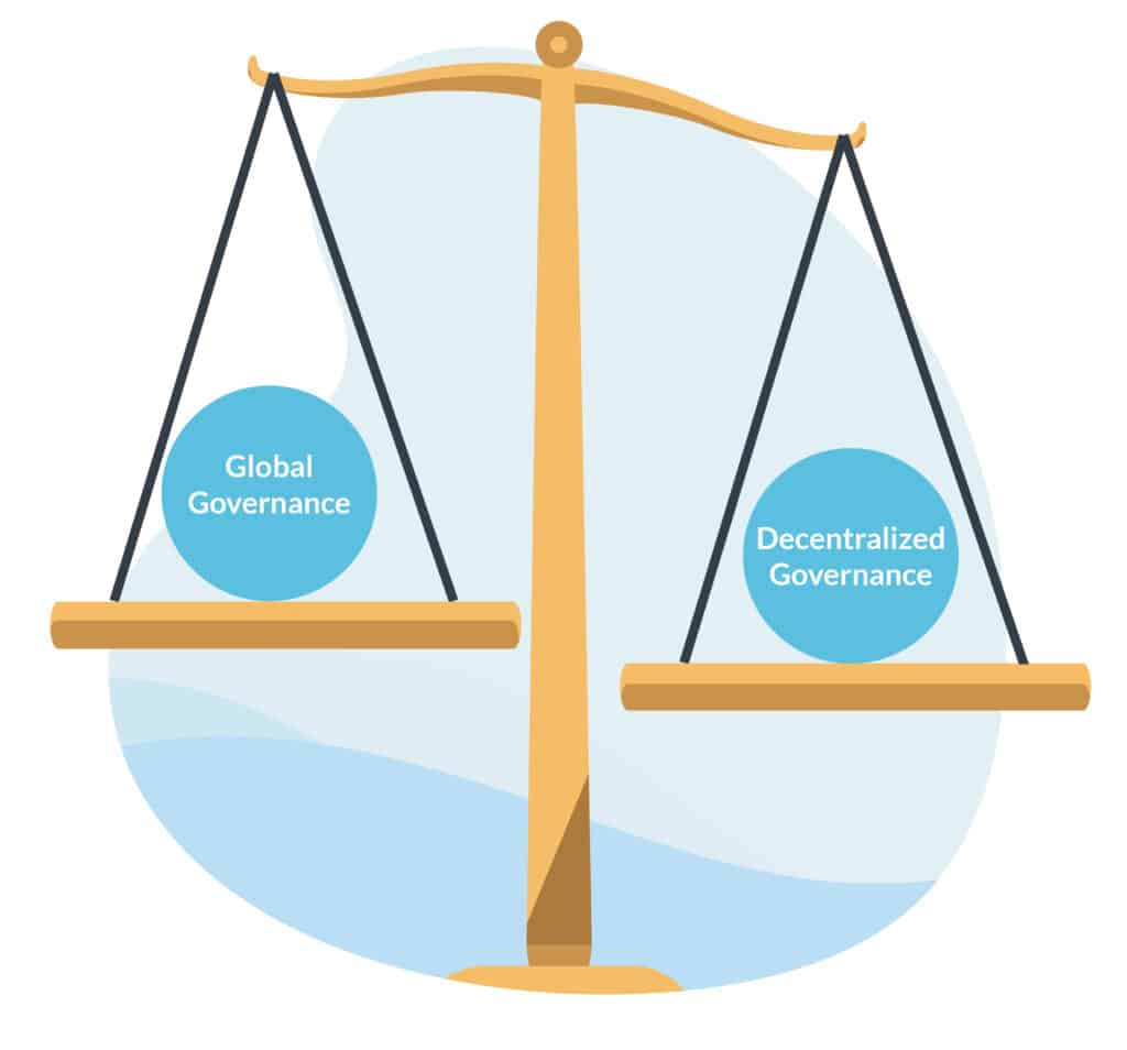 Data mesh data governance scale