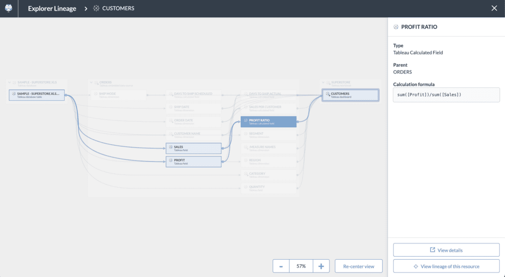 Root cause analysis with data.world Eureka Explorer Lineage