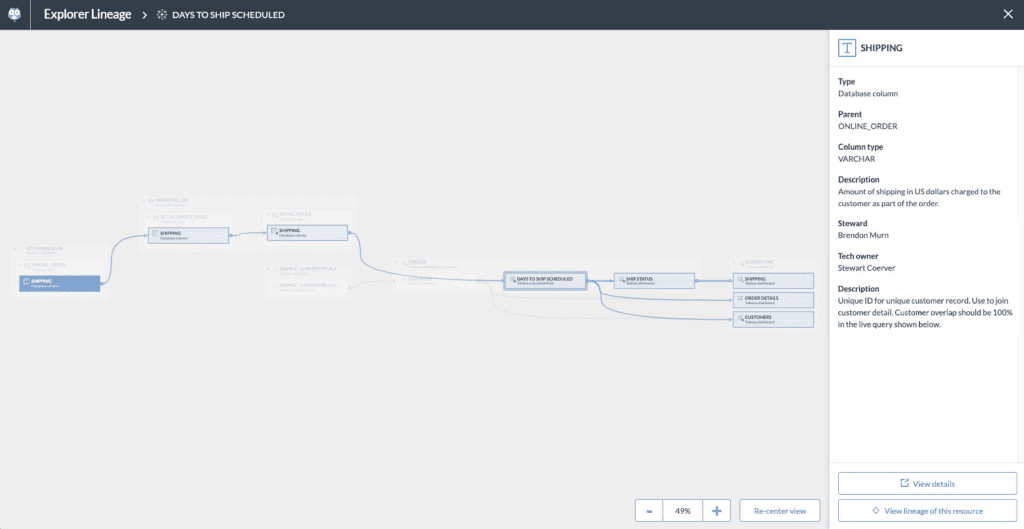 How changing data in SHIPPING in a sql server database column impacts three Tableau dashboards (SHIPPING, ORDER DETAILS, CUSTOMERS) downstream